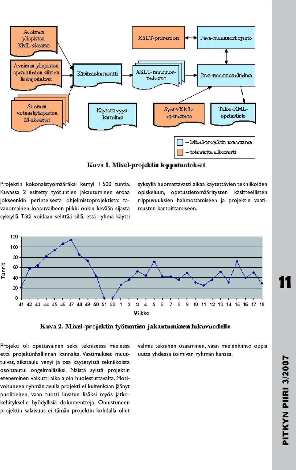 Tätä voidaan selittää sillä, että ryhmä käytti syksyllä huomattavasti aikaa käytettävien tekniikoiden opiskeluun, opetustietomääritysten käsitteellisten riippuvuuksien hahmottamiseen ja projektin