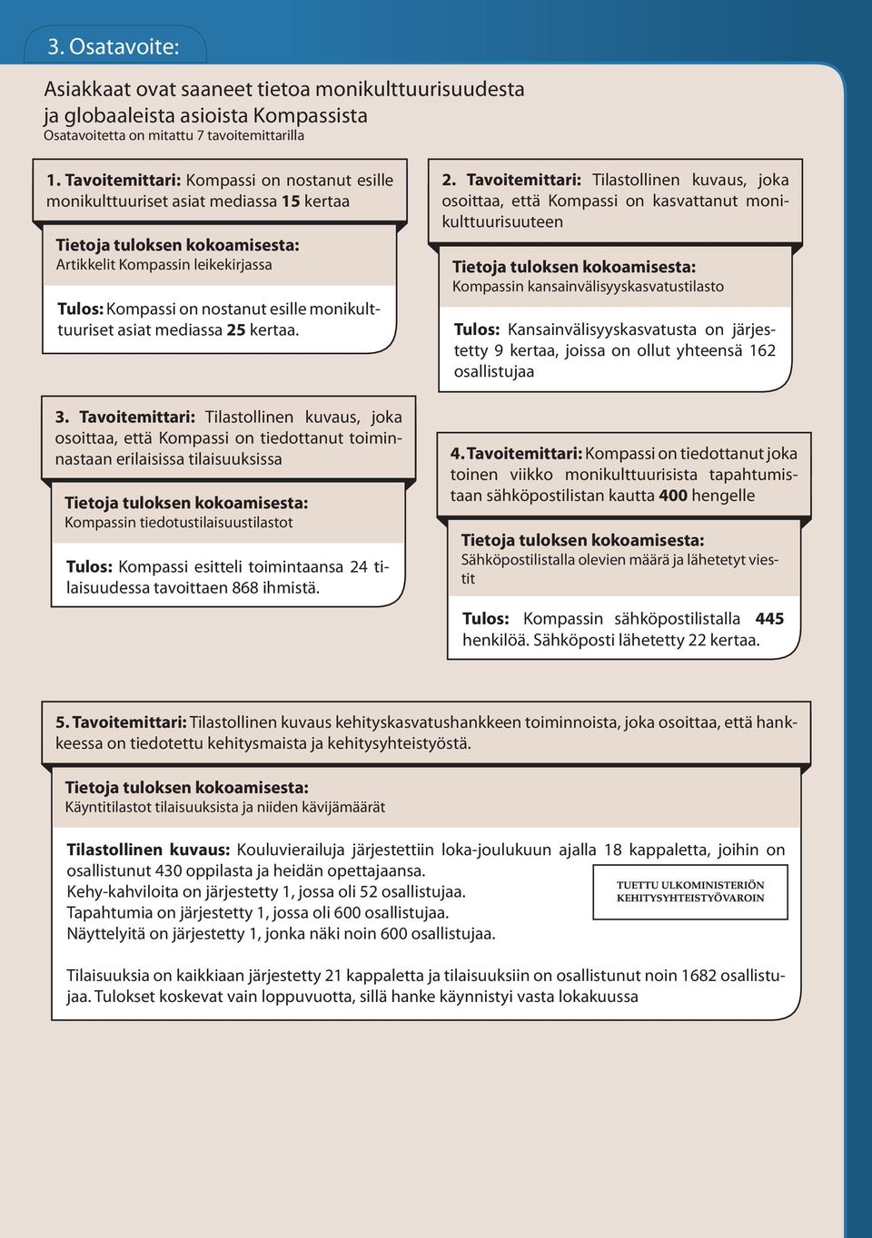 Tavoitemittari: Tilastollinen kuvaus, joka osoittaa, että Kompassi on tiedottanut toiminnastaan erilaisissa tilaisuuksissa Kompassin tiedotustilaisuustilastot Kompassi esitteli toimintaansa 24