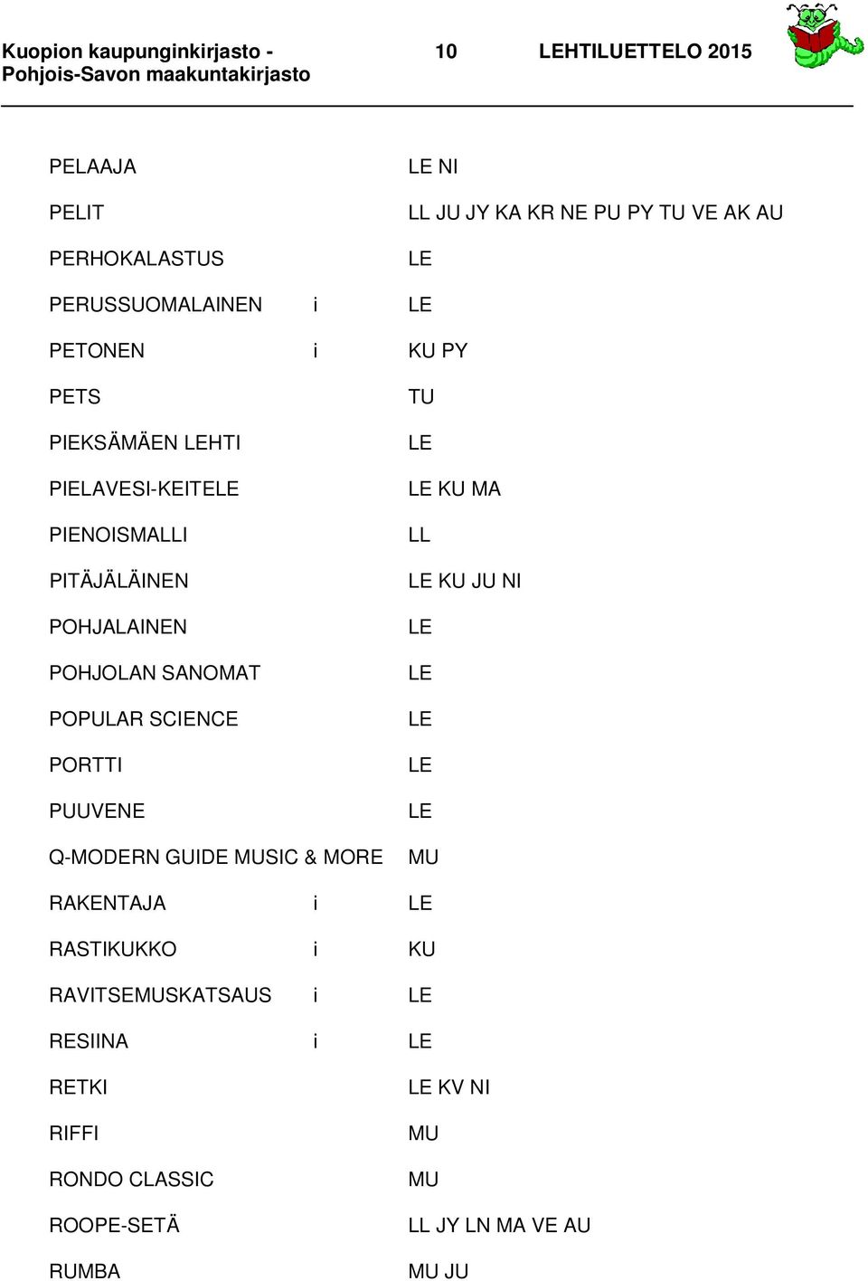 POHJALAINEN POHJOLAN SANOMAT POPULAR SCIENCE PORTTI PUUVENE TU KU MA LL KU JU NI Q-MODERN GUIDE SIC & MORE