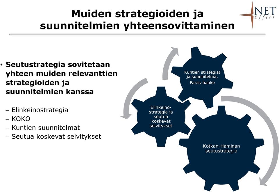 suunnitelma, Paras-hanke Elinkeinostrategia KOKO Kuntien suunnitelmat Seutua koskevat