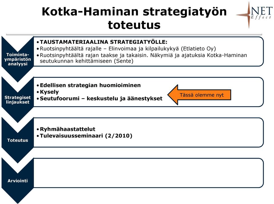 Näkymiä ja ajatuksia Kotka-Haminan seutukunnan kehittämiseen (Sente) Strategiset linjaukset Edellisen strategian