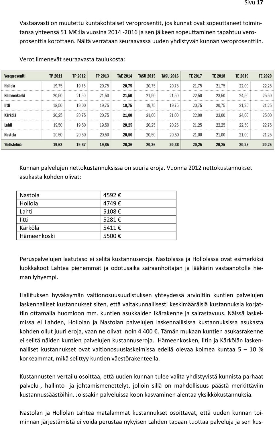 Vuonna 2012 nettokustannukset asukasta kohden olivat: Nastola 4592 Hollola 4749 Lahti 5108 Iitti 5281 Kärkölä 5411 Hämeenkoski 5500 Peruspalvelujen laatutaso ei selitä kustannuseroja.