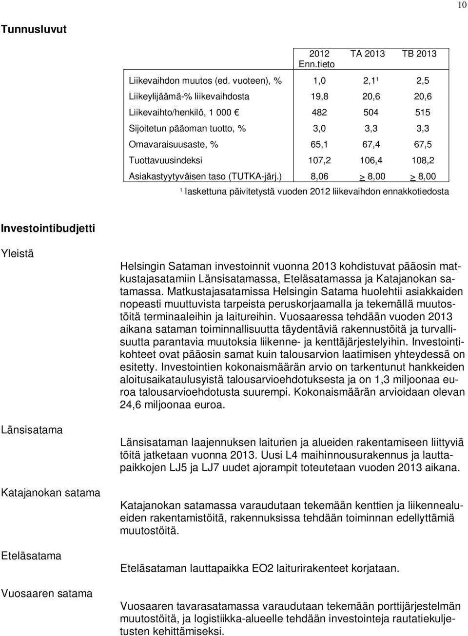 Tuottavuusindeksi 107,2 106,4 108,2 Asiakastyytyväisen taso (TUTKA-järj.