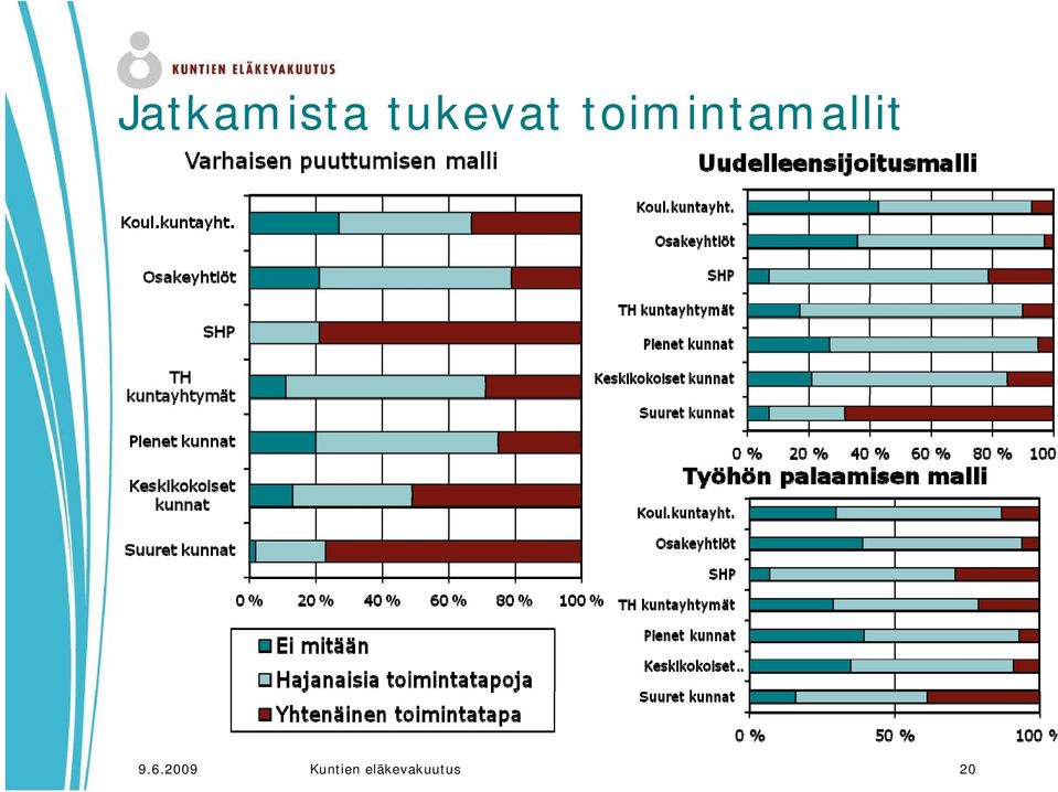 toimintamallit i t