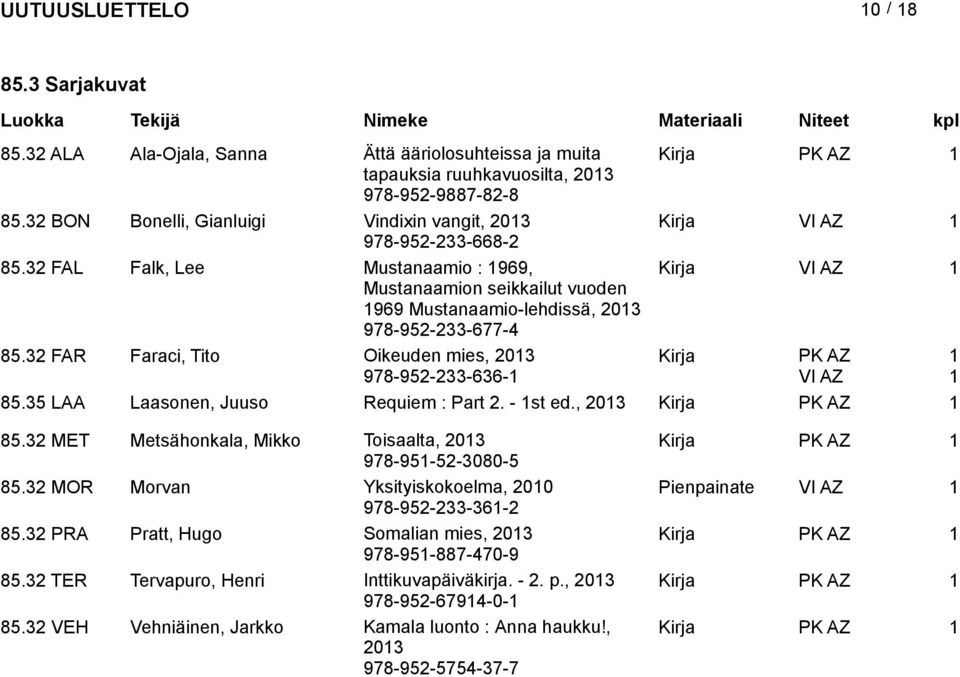 32 FAL Falk, Lee Mustanaamio : 969, Kirja VI AZ Mustanaamion seikkailut vuoden 969 Mustanaamio-lehdissä, 203 978-952-233-677-4 85.32 FAR Faraci, Tito Oikeuden mies, 203 978-952-233-636- Z VI AZ 85.