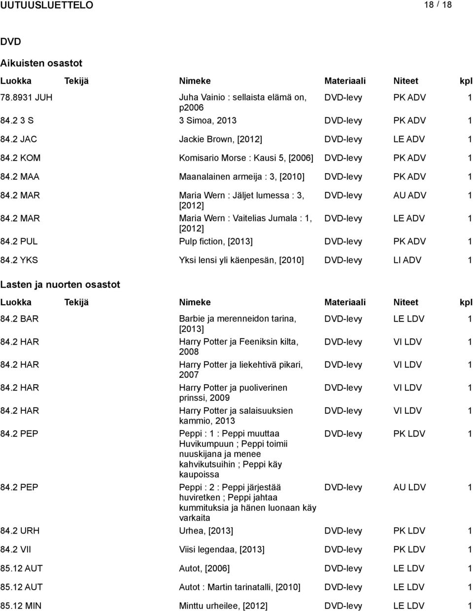 2 MAR Maria Wern : Vaitelias Jumala :, DVD-levy DV [202] 84.2 PUL Pulp fiction, [203] DVD-levy PK ADV 84.2 YKS Yksi lensi yli käenpesän, [200] DVD-levy LI ADV Lasten ja nuorten osastot 84.