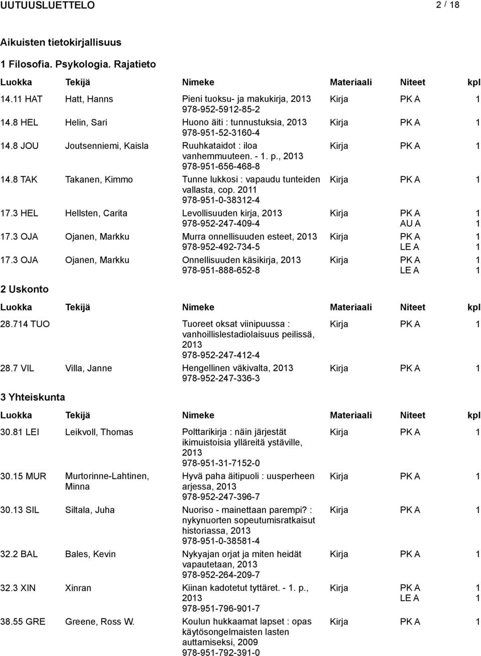 8 TAK Takanen, Kimmo Tunne lukkosi : vapaudu tunteiden vallasta, cop. 20 978-95-0-3832-4 7.3 HEL Hellsten, Carita Levollisuuden kirja, 203 978-952-247-409-4 AU A 7.