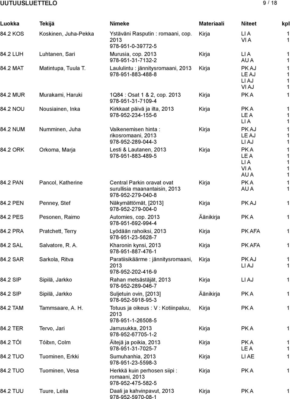 2 NOU Nousiainen, Inka Kirkkaat päivä ja ilta, 203 978-952-234-55-6 LI A 84.2 NUM Numminen, Juha Vaikenemisen hinta : rikosromaani, 203 978-952-289-044-3 J J LI AJ 84.