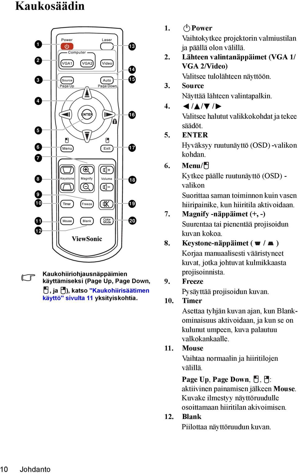 ENTER Hyväksyy ruutunäyttö (OSD) -valikon kohdan. 6. Menu/ Kytkee päälle ruutunäyttö (OSD) - valikon Suorittaa saman toiminnon kuin vasen hiiripainike, kun hiiritila aktivoidaan. 7.