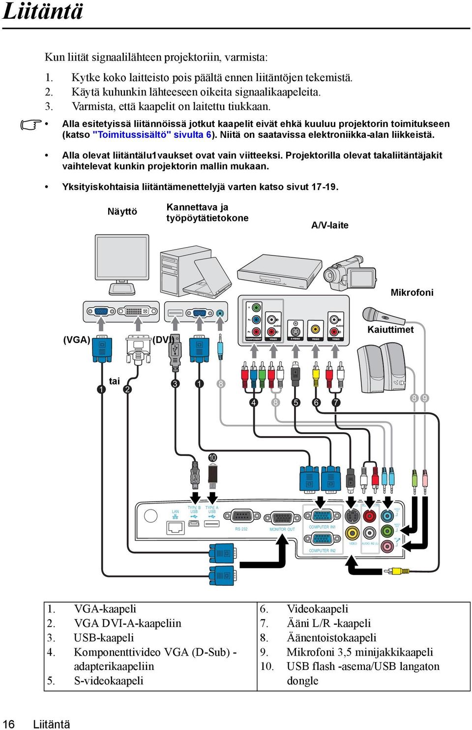 Alla esitetyissä liitännöissä jotkut kaapelit eivät ehkä kuuluu projektorin toimitukseen (katso "Toimitussisältö" sivulta 6). Niitä on saatavissa elektroniikka-alan liikkeistä.