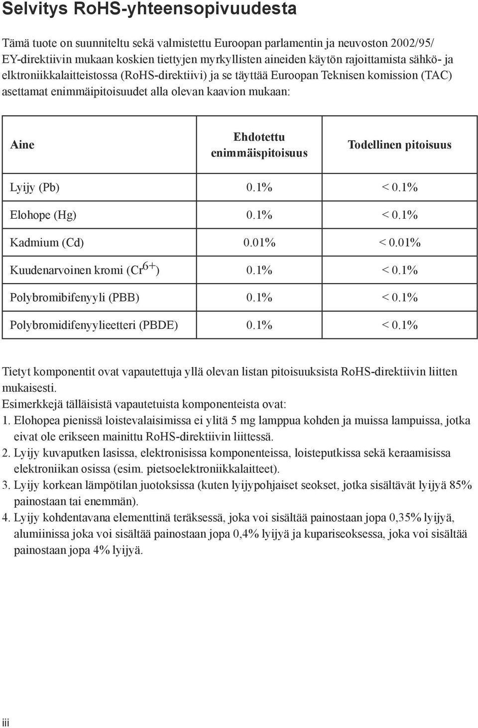 enimmäispitoisuus Todellinen pitoisuus Lyijy (Pb) 0.1% < 0.1% Elohope (Hg) 0.1% < 0.1% Kadmium (Cd) 0.01% < 0.01% Kuudenarvoinen kromi (Cr 6+ ) 0.1% < 0.1% Polybromibifenyyli (PBB) 0.1% < 0.1% Polybromidifenyylieetteri (PBDE) 0.