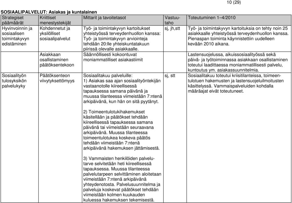 viivytyksettömyys piirissä olevalle asiakkaalle.