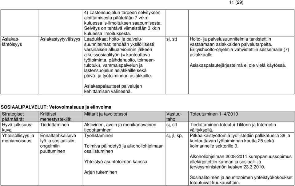 vammaispalvelun ja lastensuojelun asiakkaille sekä päivä- ja työtoiminnan asiakkaille. sj, stt Hoito- ja palvelusuunnitelmia tarkistettiin vastaamaan asiakkaiden palvelutarpeita.