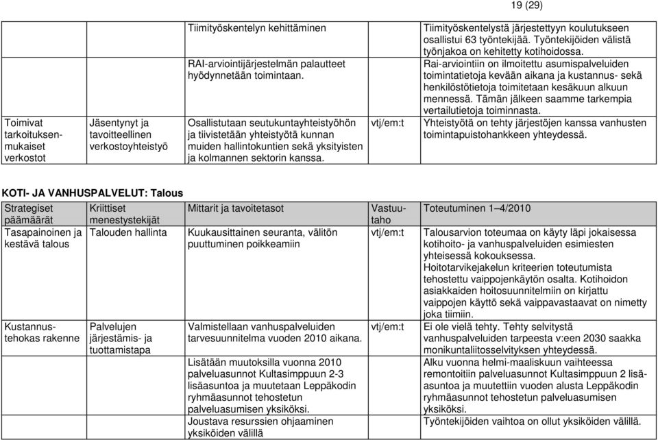 Osallistutaan seutukuntayhteistyöhön ja tiivistetään yhteistyötä kunnan muiden hallintokuntien sekä yksityisten ja kolmannen sektorin kanssa.