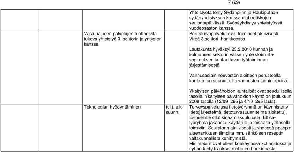 .2.2010 kunnan ja kolmannen sektorin välisen yhteistoimintasopimuksen kuntouttavan työtoiminnan järjestämisestä. Teknologian hyödyntäminen tuj:t, atksuunn.