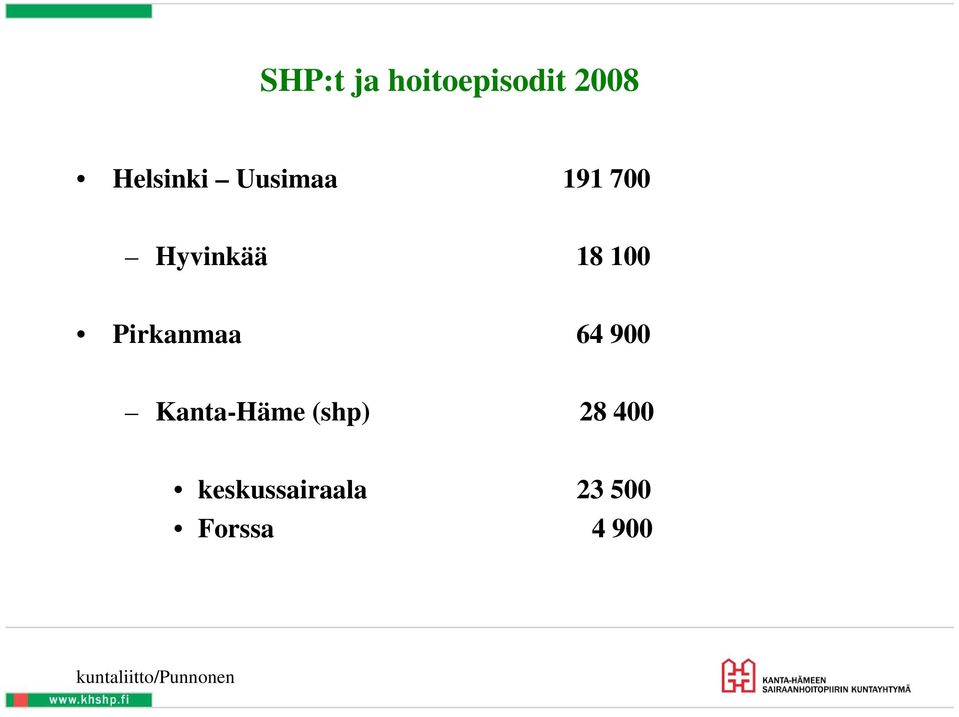 64 900 Kanta-Häme (shp) 28 400