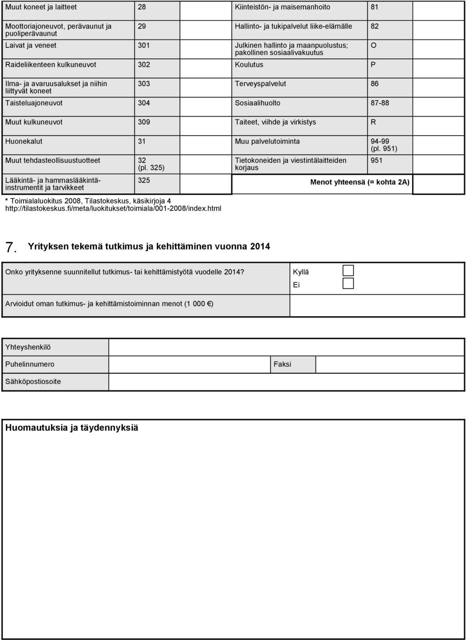 87-88 Muut kulkuneuvot 309 Taiteet, viihde ja virkistys R Huonekalut 31 Muu palvelutoiminta 94-99 (pl. 951) Muut tehdasteollisuustuotteet 32 (pl.