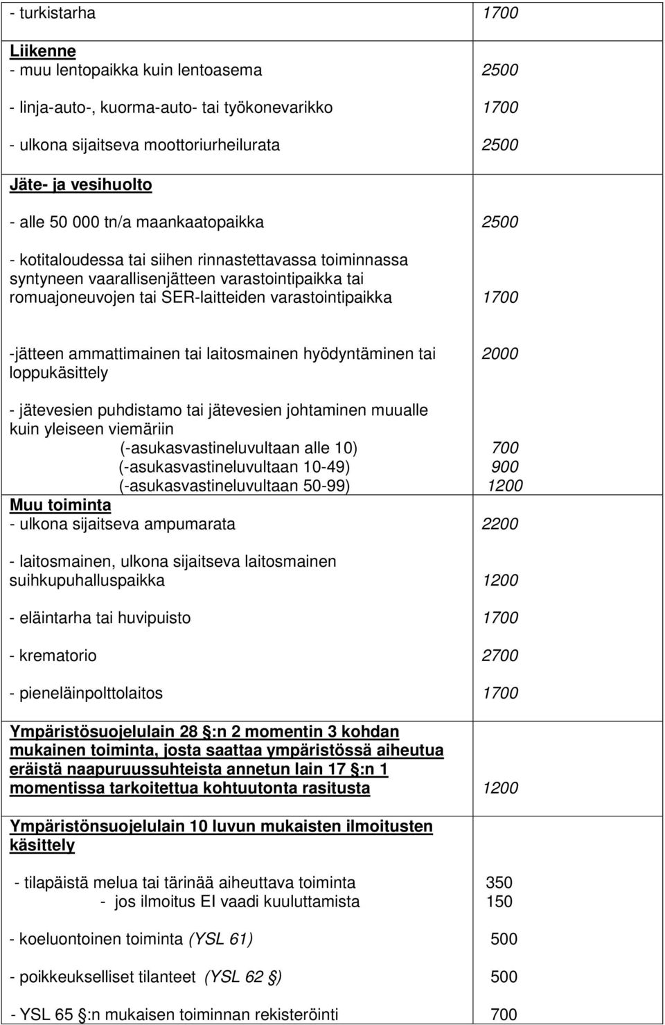 laitosmainen hyödyntäminen tai loppukäsittely - jätevesien puhdistamo tai jätevesien johtaminen muualle kuin yleiseen viemäriin (-asukasvastineluvultaan alle 10) (-asukasvastineluvultaan 10-49)