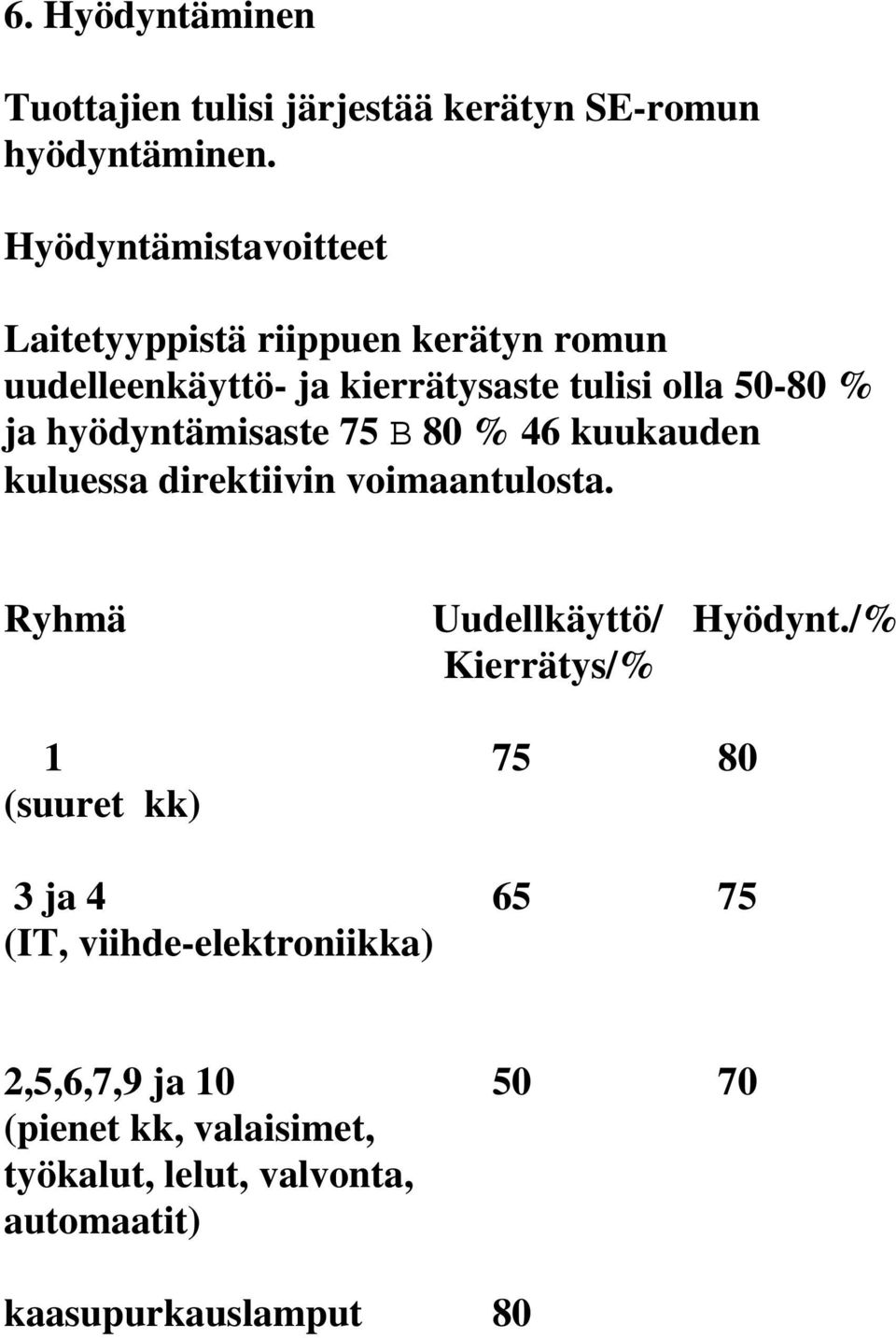 hyödyntämisaste 75 B 80 % 46 kuukauden kuluessa direktiivin voimaantulosta. Ryhmä Uudellkäyttö/ Hyödynt.