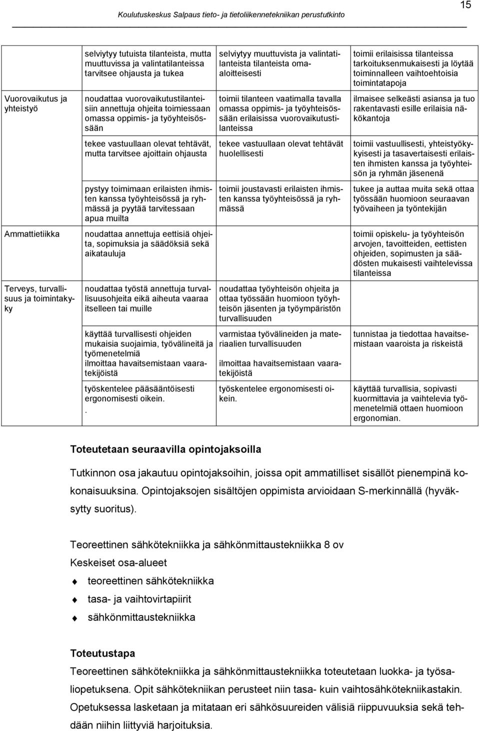 kanssa työyhteisössä ja ryhmässä ja pyytää tarvitessaan apua muilta noudattaa annettuja eettisiä ohjeita, sopimuksia ja säädöksiä sekä aikatauluja noudattaa työstä annettuja turvallisuusohjeita eikä