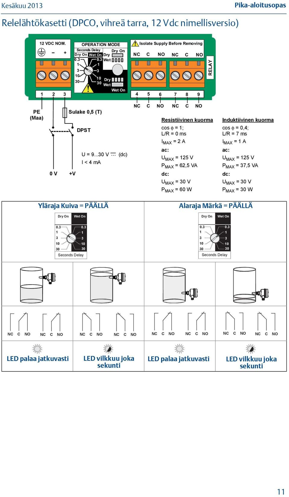 ..(dc) (dc) I < 4 ma 00V V V NC C NO NC C NO Resistive Load Inductive Load cos φ = ; Resistiivinen cos φ = kuorma 0.