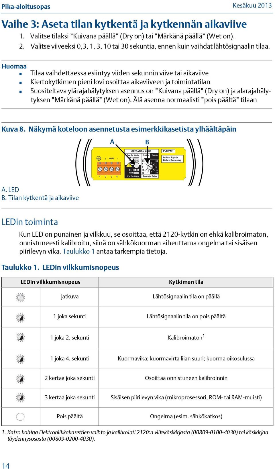 on) ja alarajahälytyksen Märkänä päällä (Wet on). Älä asenna normaalisti pois päältä tilaan Kuva 8.