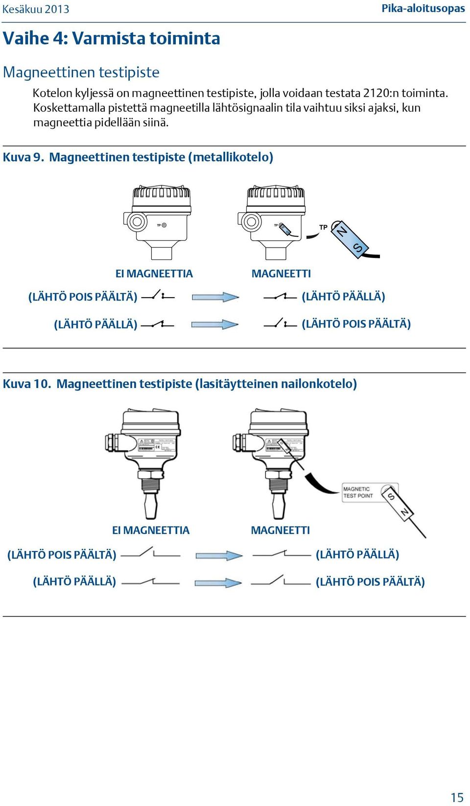 Magneettinen testipiste (metallikotelo) TP TP N S TP N S (LÄHTÖ POIS PÄÄLTÄ) (LÄHTÖ PÄÄLLÄ) EI MAGNEETTIA MAGNEETTI (LÄHTÖ PÄÄLLÄ) (LÄHTÖ POIS