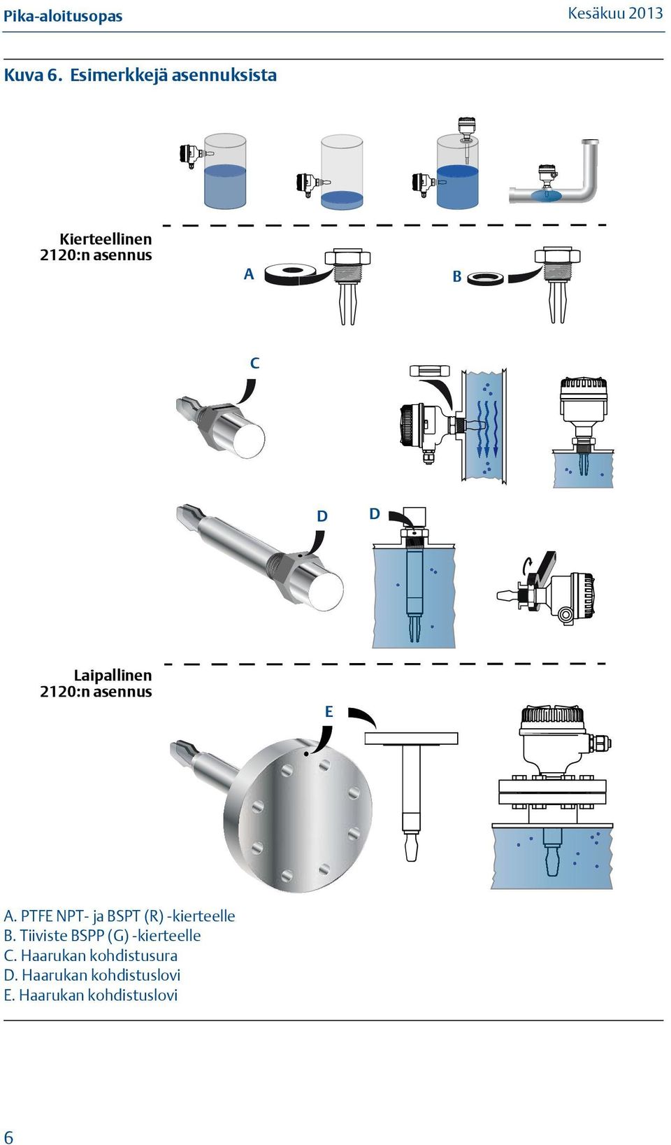 Laipallinen 220:n asennus E A. PTFE NPT- ja BSPT (R) -kierteelle B.