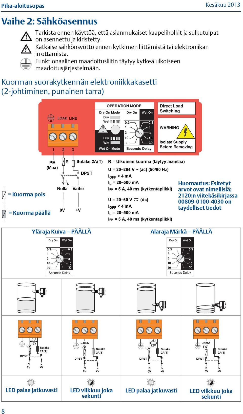 Kuorman suorakytkennän elektroniikkakasetti (2-johtiminen, punainen tarra) LOAD LINE 2 OPERATION MODE Dry On Mode Dry Wet Dry On 0. Wet On 0.