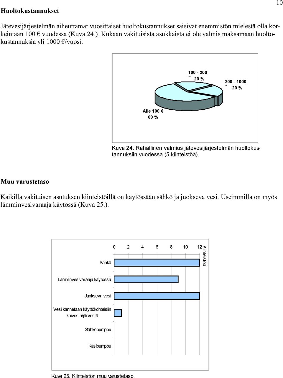 Rahallinen valmius jätevesijärjestelmän huoltokustannuksiin vuodessa (5 kiinteistöä).