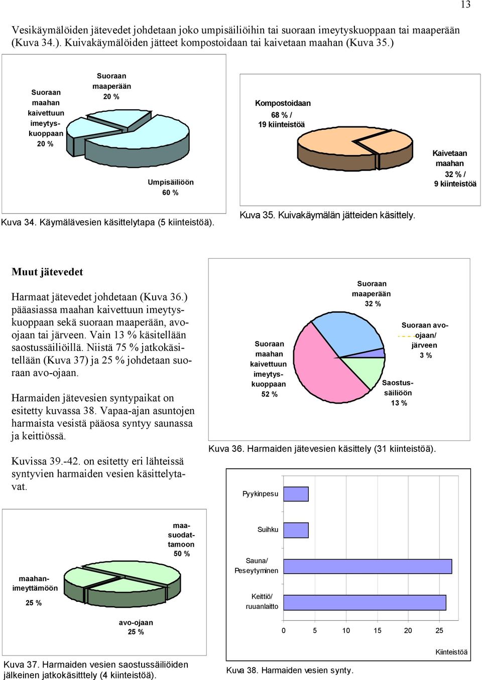 Käymälävesien käsittelytapa (5 kiinteistöä). Kuva 35. Kuivakäymälän jätteiden käsittely. Muut jätevedet Harmaat jätevedet johdetaan (Kuva 36.