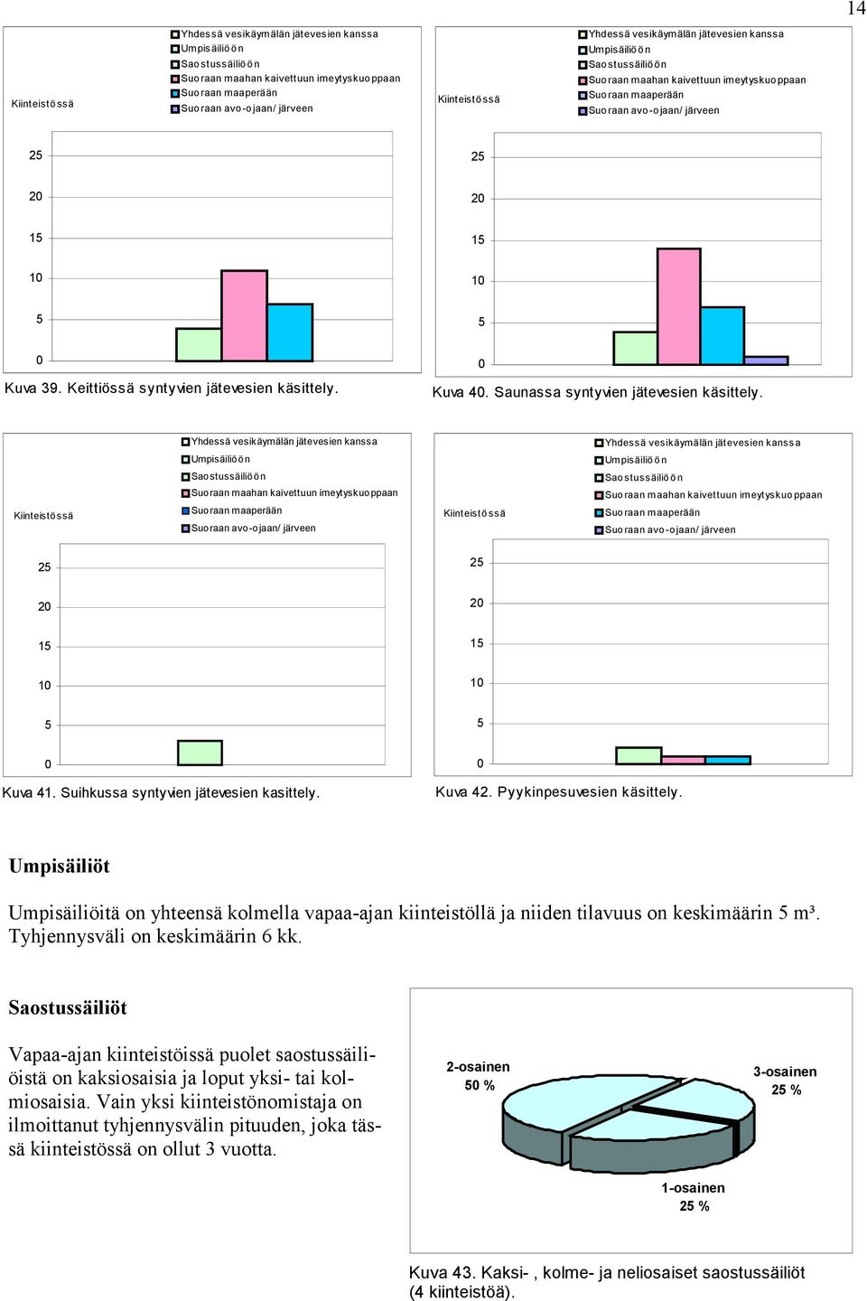 Keittiössä syntyvien jätevesien käsittely. Kuva 4. Saunassa syntyvien jätevesien käsittely.