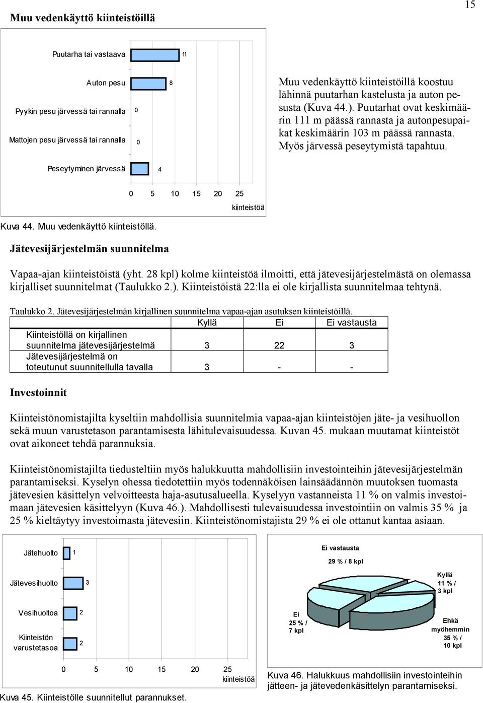 Peseytyminen järvessä 4 Kuva 44. Muu vedenkäyttö kiinteistöllä. Jätevesijärjestelmän suunnitelma Vapaa-ajan kiinteistöistä (yht.