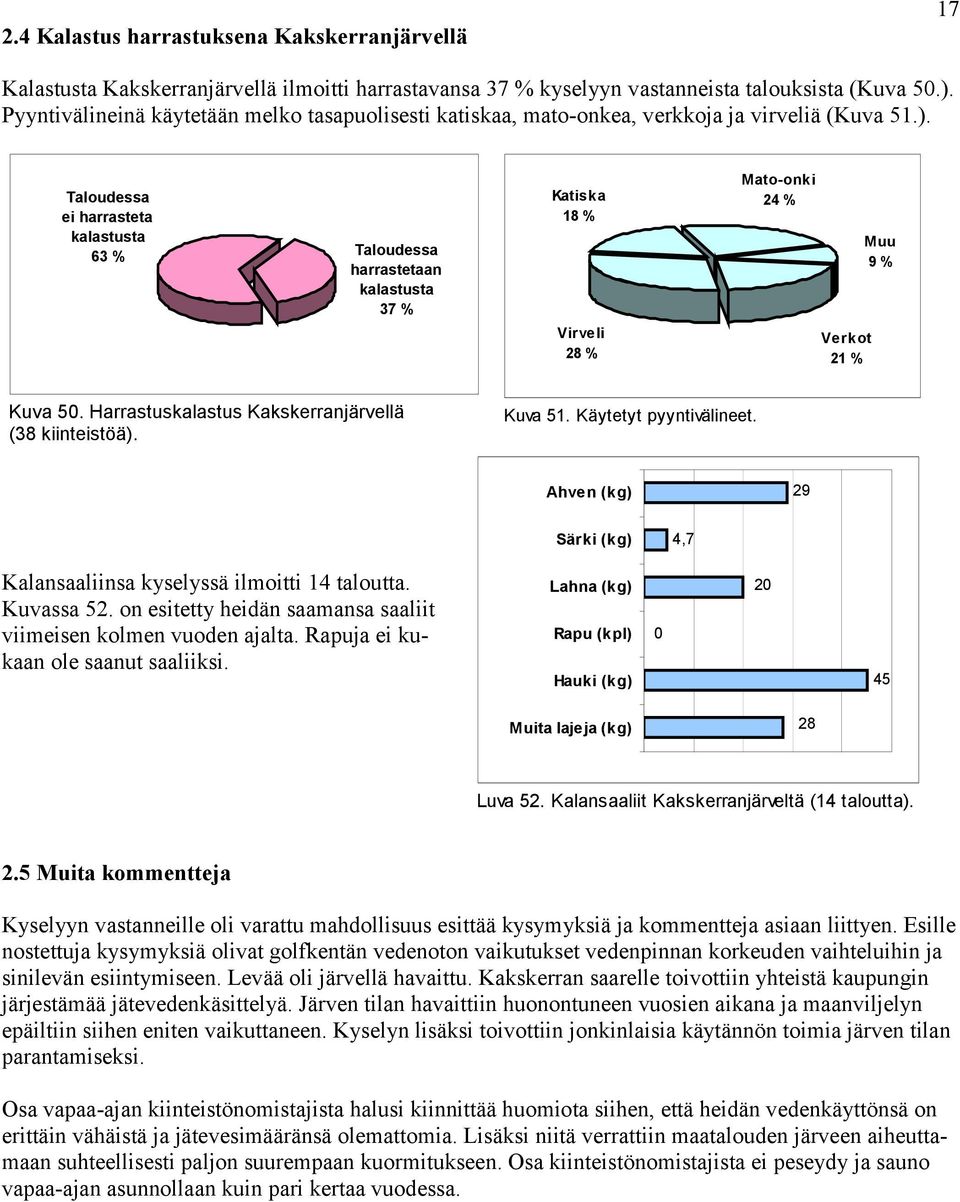 Taloudessa ei harrasteta kalastusta 63 % Taloudessa harrastetaan kalastusta 37 % Katiska 18 % Virveli 28 % Mato-onki 24 % Verkot 21 % Muu 9 % Kuva 5.