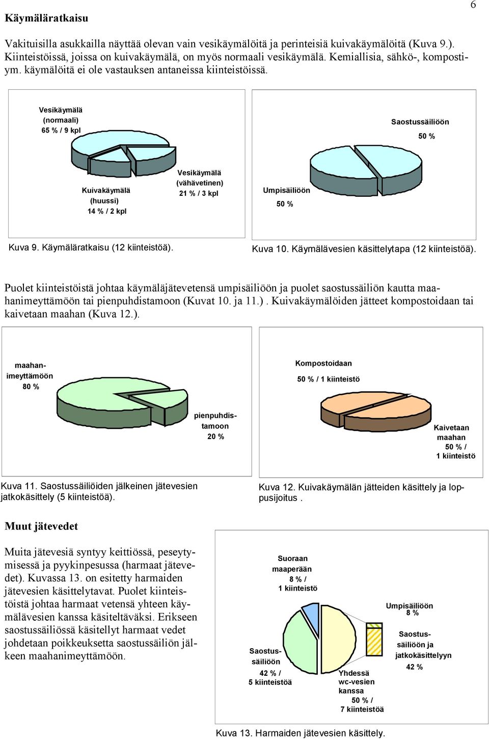 Vesikäymälä (normaali) 65 % / 9 kpl Saostussäiliöön 5 % Kuivakäymälä (huussi) 14 % / 2 kpl Vesikäymälä (vähävetinen) 21 % / 3 kpl Umpisäiliöön 5 % Kuva 9. Käymäläratkaisu (12 kiinteistöä). Kuva 1.