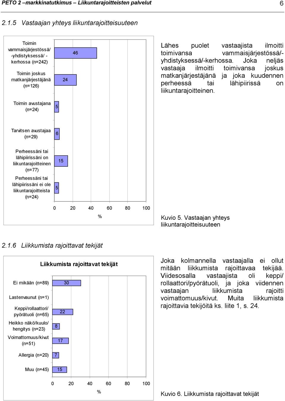 vammaisjärjestössä/- yhdistyksessä/-kerhossa. Joka neljäs vastaaja ilmoitti toimivansa joskus matkanjärjestäjänä ja joka kuudennen perheessä tai lähipiirissä on liikuntarajoitteinen.