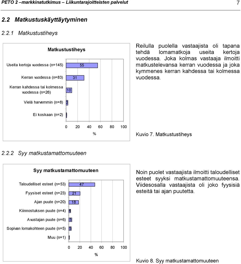 Kerran kahdessa tai kolmessa vuodessa (n=26