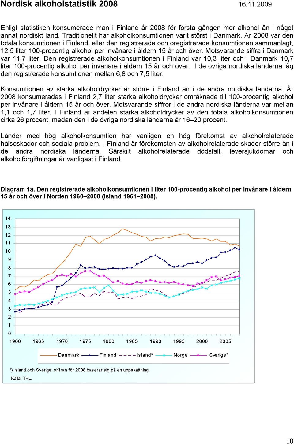 År 2008 var den totala konsumtionen i Finland, eller den registrerade och oregistrerade konsumtionen sammanlagt, 12,5 liter 100-procentig alkohol per invånare i åldern 15 år och över.