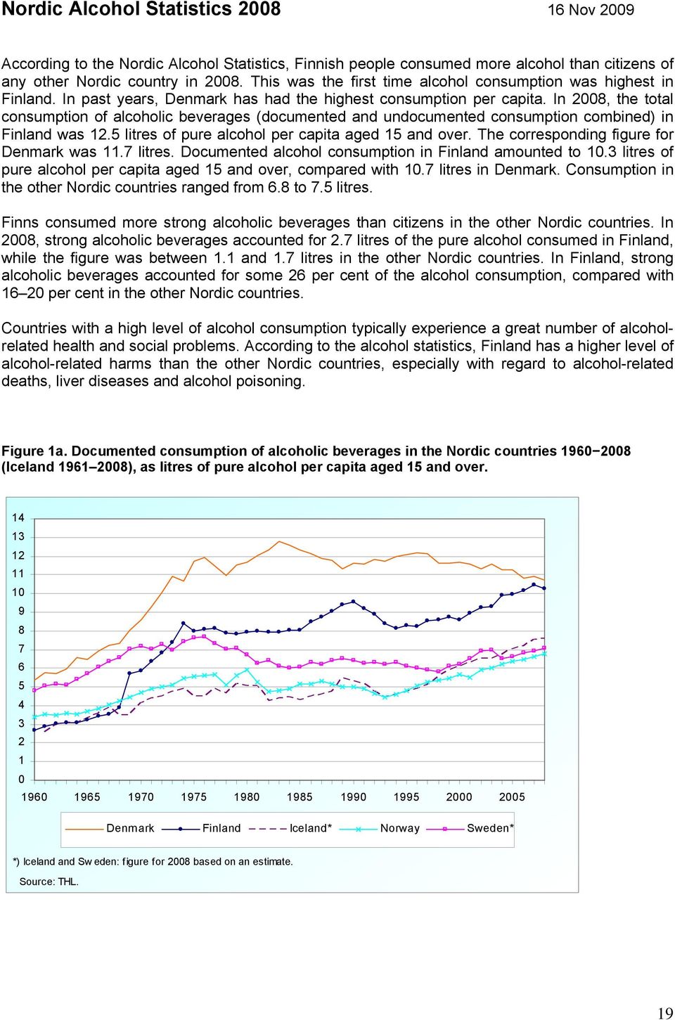 In 2008, the total consumption of alcoholic beverages (documented and undocumented consumption combined) in Finland was 12.5 litres of pure alcohol per capita aged 15 and over.