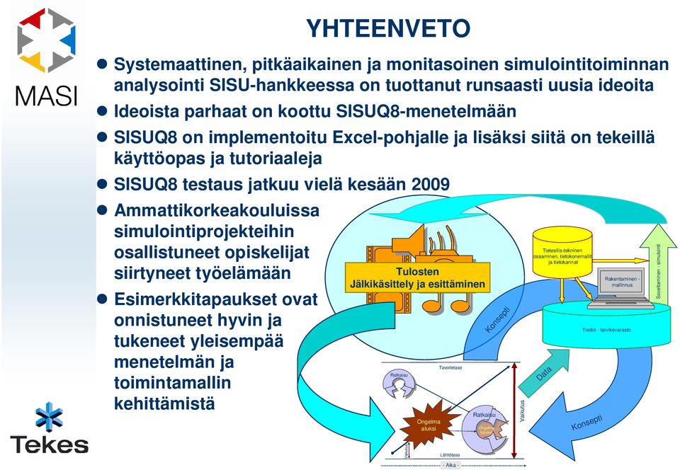 siirtyneet työelämään Esimerkkitapaukset ovat onnistuneet hyvin ja tukeneet yleisempää menetelmän ja toimintamallin kehittämistä Tulosten Jälkikäsittely ja esittäminen Ratkaisu Ongelma aluksi