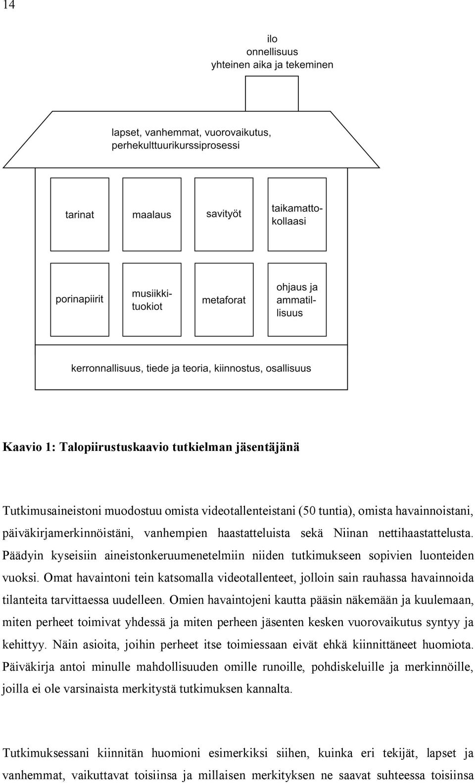 Omat havaintoni tein katsomalla videotallenteet, jolloin sain rauhassa havainnoida tilanteita tarvittaessa uudelleen.