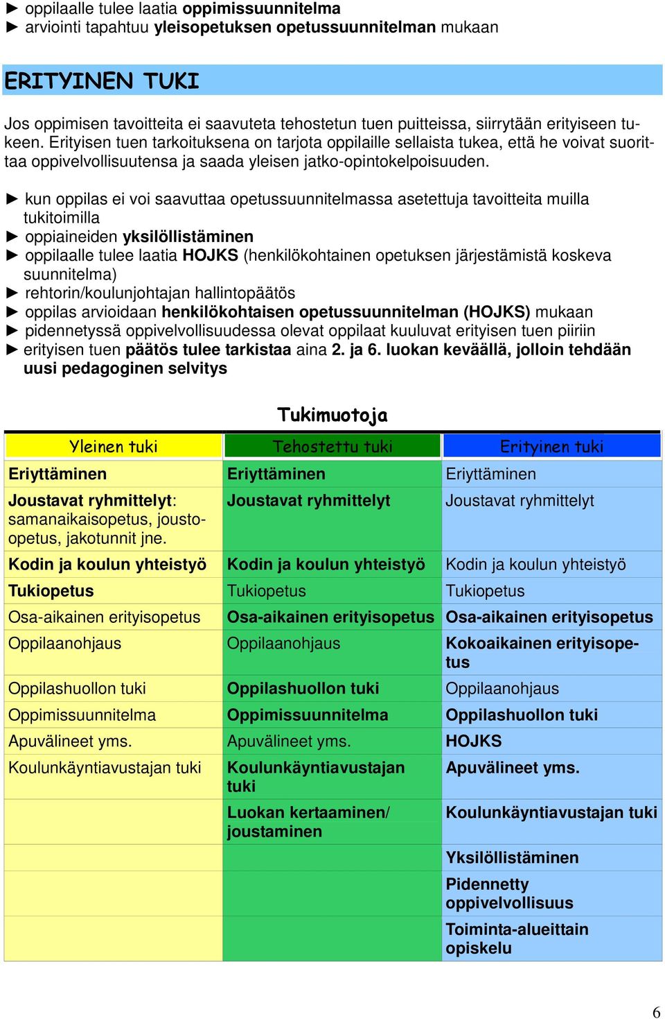 kun oppilas ei voi saavuttaa opetussuunnitelmassa asetettuja tavoitteita muilla tukitoimilla oppiaineiden yksilöllistäminen oppilaalle tulee laatia HOJKS (henkilökohtainen opetuksen järjestämistä