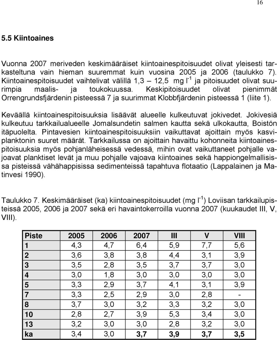 Keskipitoisuudet olivat pienimmät Orrengrundsfjärdenin pisteessä 7 ja suurimmat Klobbfjärdenin pisteessä 1 (liite 1). Keväällä kiintoainespitoisuuksia lisäävät alueelle kulkeutuvat jokivedet.