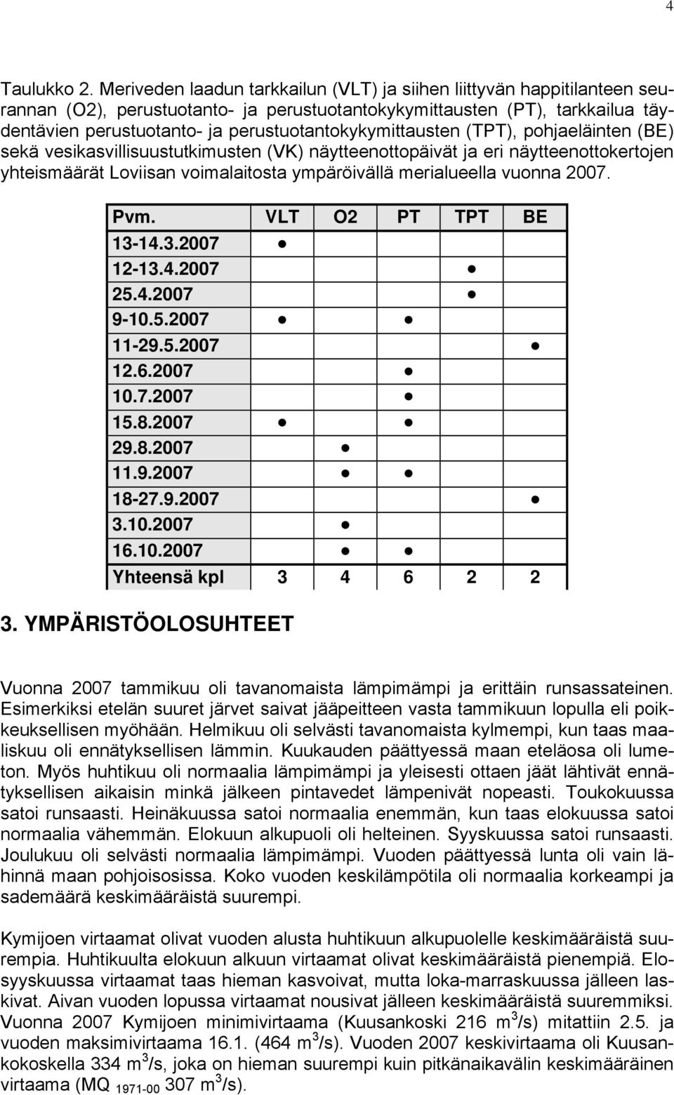 perustuotantokykymittausten (TPT), pohjaeläinten (BE) sekä vesikasvillisuustutkimusten (VK) näytteenottopäivät ja eri näytteenottokertojen yhteismäärät Loviisan voimalaitosta ympäröivällä