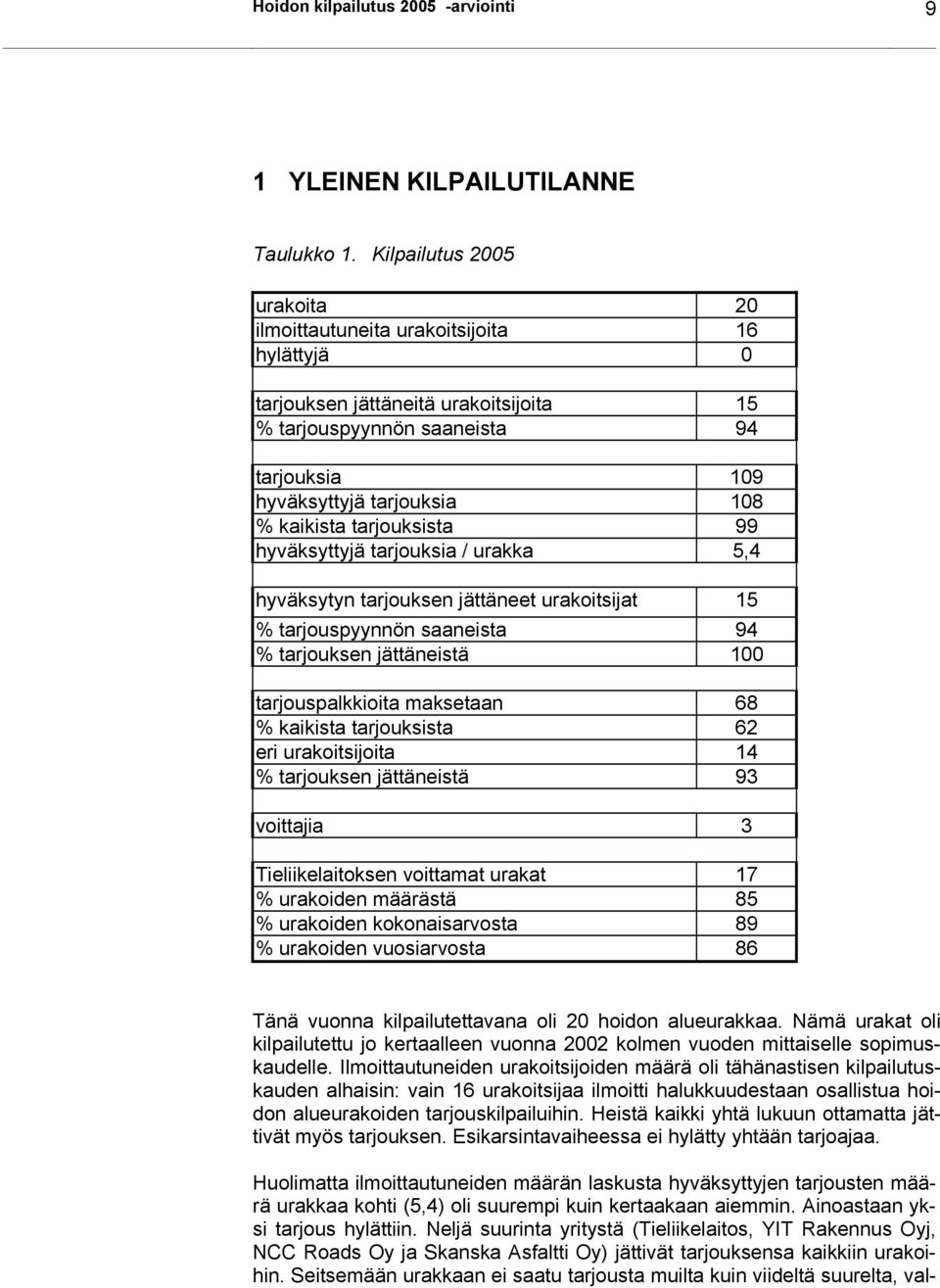 tarjouksista 99 hyväksyttyjä tarjouksia / urakka 5,4 hyväksytyn tarjouksen jättäneet urakoitsijat 15 % tarjouspyynnön saaneista 94 % tarjouksen jättäneistä 100 tarjouspalkkioita maksetaan 68 %