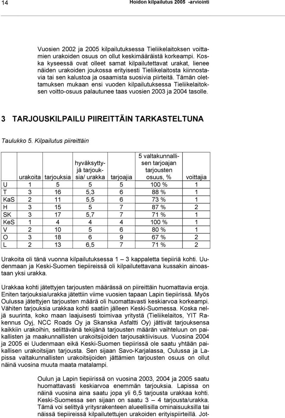 Tämän olettamuksen mukaan ensi vuoden kilpailutuksessa Tieliikelaitoksen voitto-osuus palautunee taas vuosien 2003 ja 2004 tasolle. 3 TARJOUSKILPAILU PIIREITTÄIN TARKASTELTUNA Taulukko 5.