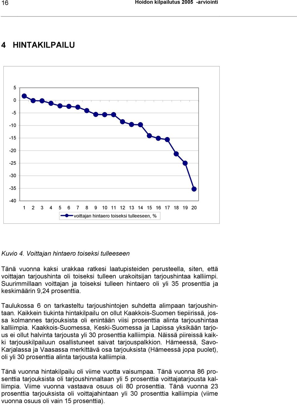 Suurimmillaan voittajan ja toiseksi tulleen hintaero oli yli 35 prosenttia ja keskimäärin 9,24 prosenttia. Taulukossa 6 on tarkasteltu tarjoushintojen suhdetta alimpaan tarjoushintaan.