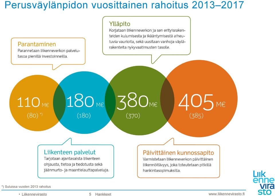 2017 *) Suluissa vuoden