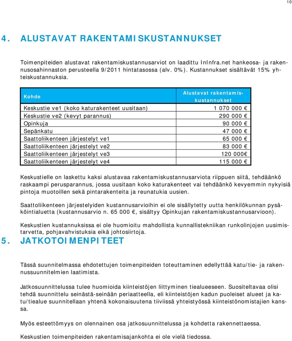 Kohde Alustavat rakentamiskustannukset Keskustie ve1 (koko katurakenteet uusitaan) 1 070 000 Keskustie ve2 (kevyt parannus) 290 000 Opinkuja 90 000 Sepänkatu 47 000 Saattoliikenteen järjestelyt ve1