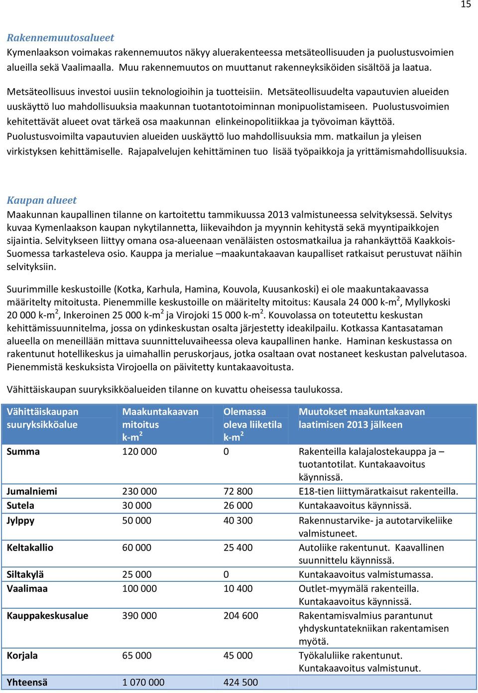 Metsäteollisuudelta vapautuvien alueiden uuskäyttö luo mahdollisuuksia maakunnan tuotantotoiminnan monipuolistamiseen.